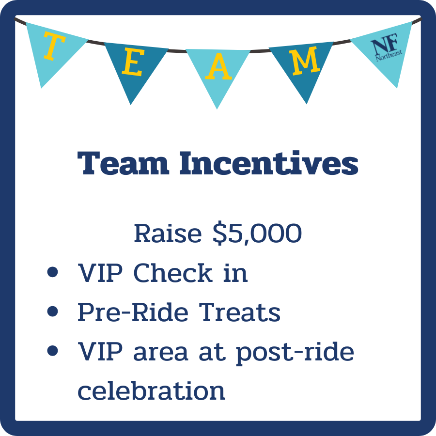 Team incentives coast.png